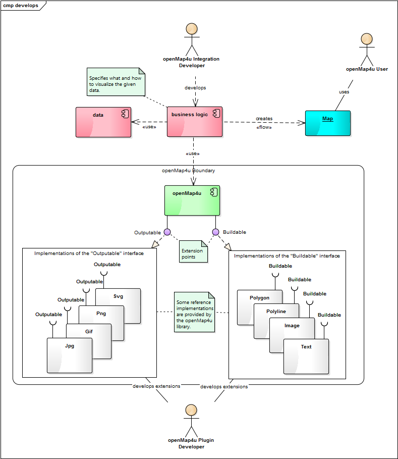 openMap4u overview